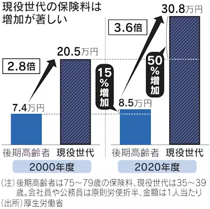 社会保険