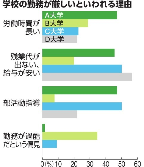 学校