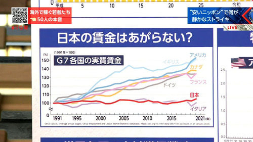 【悲報】日本の賃金が安すぎて出稼ぎのベトナム人も敬遠してしまう　日本の経営者「最近、技能実習生の技術が落ちた」