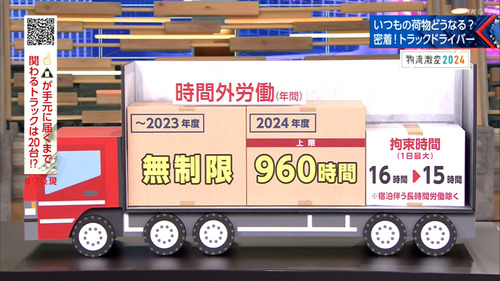 【2024年問題】長距離トラックドライバーワイ　給料が激減する