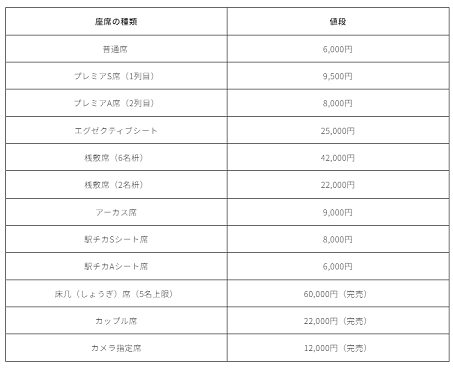 価格