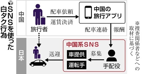 中国人白タクドライバーの稼ぎが凄い事になってる　警察も検挙できない白タクビジネス月収１００万円