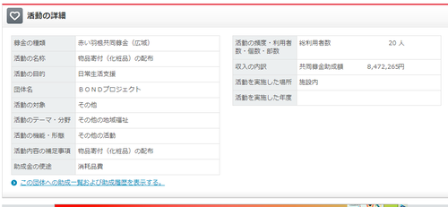 赤い羽根募金