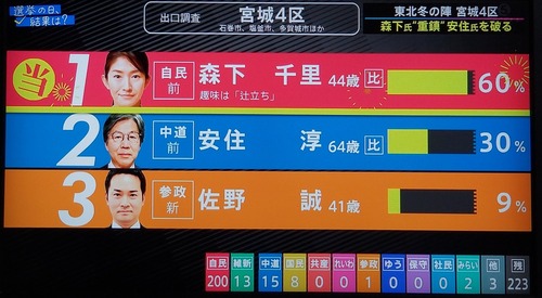 【中革連】元立憲の大物議員達　片っ端から消える　小沢一郎・安住淳・米山隆一・海江田万里落選確実　枝野幸男や岡田克也も厳しい状況