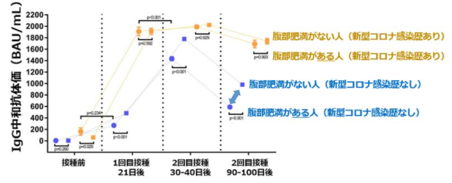 デブ２