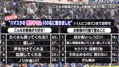 【推し活】横浜スタジアムのビールの売り子に群がるおっさん　その場でビールを捨てまくる