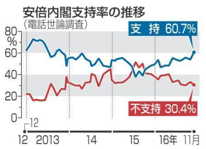 安倍
