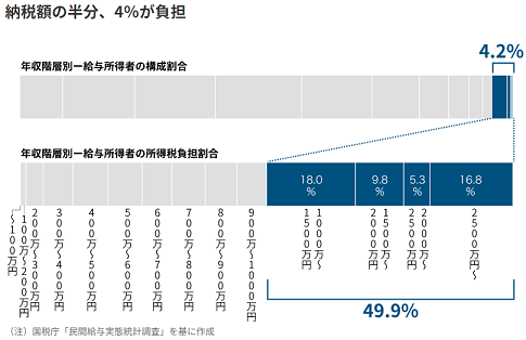 納税