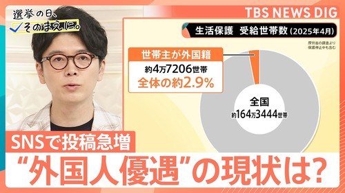 韓国国籍の無職が７年間も生活保護受給している事が判明　ナマポ不正受給がバレる
