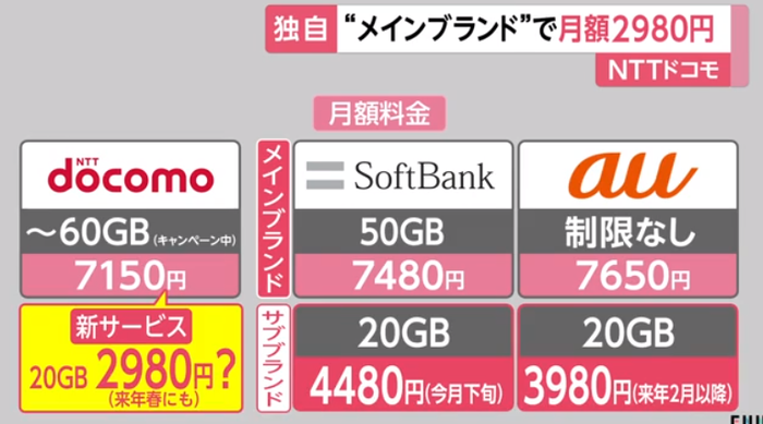 docomo