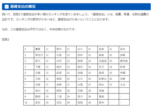 支出