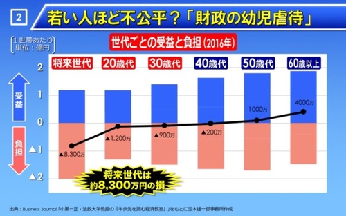 【寝たきり大黒柱】家族により年金目当てに延命させられる高齢者←介護士により強制的に栄養剤を流し込まれる…介護士「これが介護のあるべき姿なのか。。」