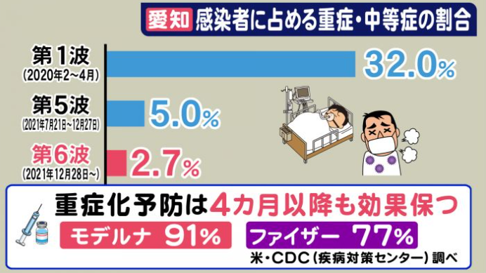 オミクロン