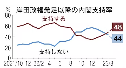 岸田政権