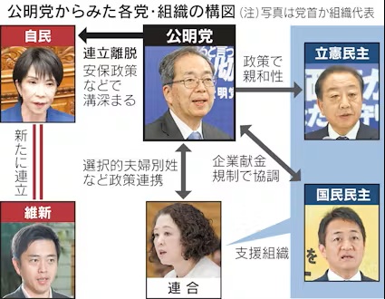 【創価学会】公明党　立憲民主党・国民民主党と悪魔合体する為に動き始める
