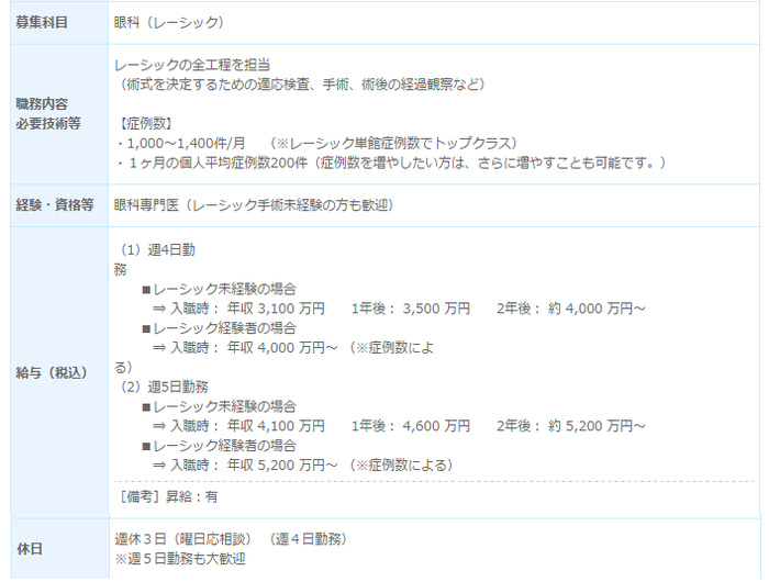 レーシック