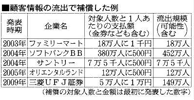 ベネッセ