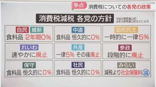 中道改革連合・国民民主・立憲民主・共産が消費税減税にブチギレ発狂　減税に絶対反対と力を合わせ始める