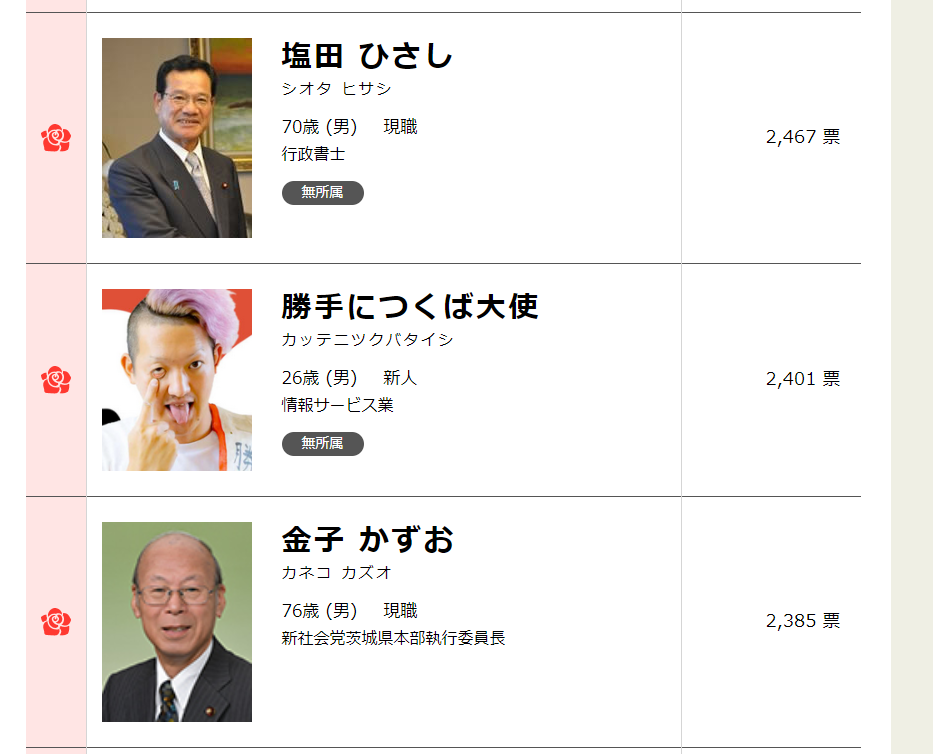 【画像あり】つくば市議会議員選挙でヤベー奴が当選してしまう