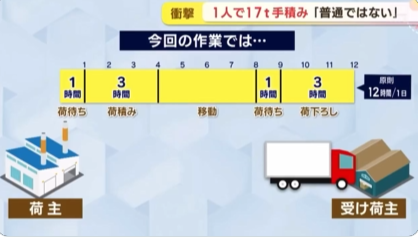 とら４