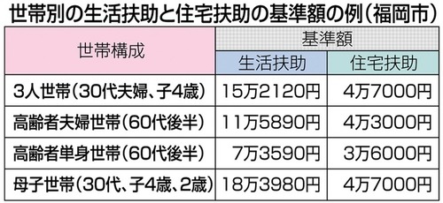 生活保護シングルマザー「息子の部屋を探して欲しい」