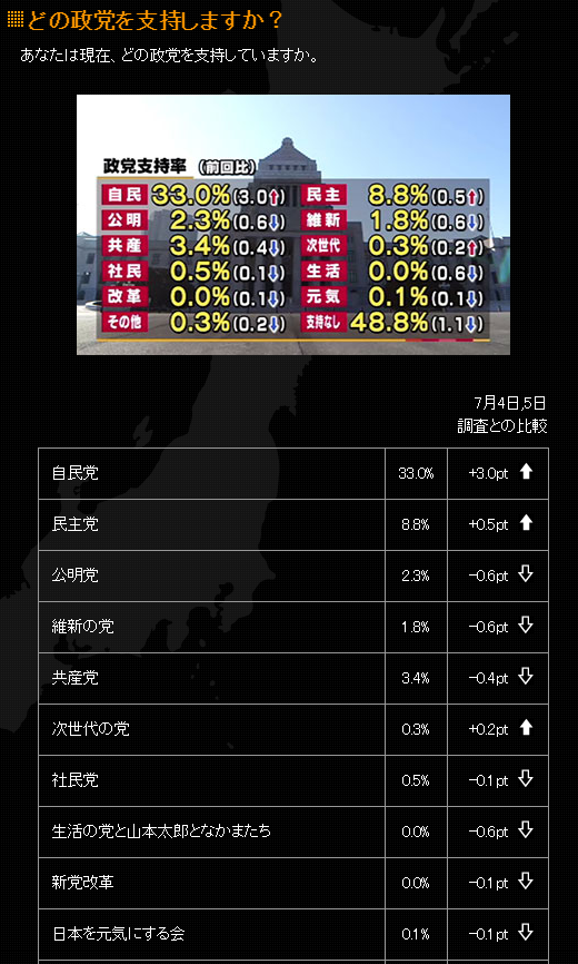 自民党