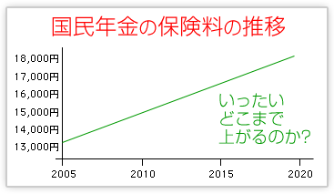 change1