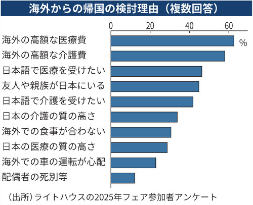 【クソ老害】海外で生活していた日本人　高齢者になってから日本に帰国し社会保障にフリーライド開始