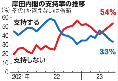 岸田