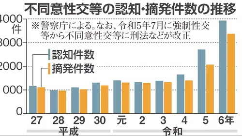 女性と二人きりになる時は録音必須の時代に　録音しない場合、不同意示談金１００万～３００万円が相場　※証拠無しでも女性側の証言のみでアウトコース