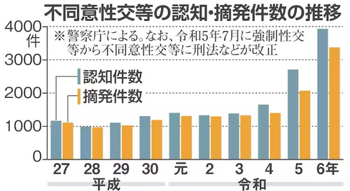 女性と二人きりになる時は録音必須の時代に　録音しない場合、不同意示談金１００万～３００万円が相場　※証拠無しでも女性側の証言のみでアウトコース