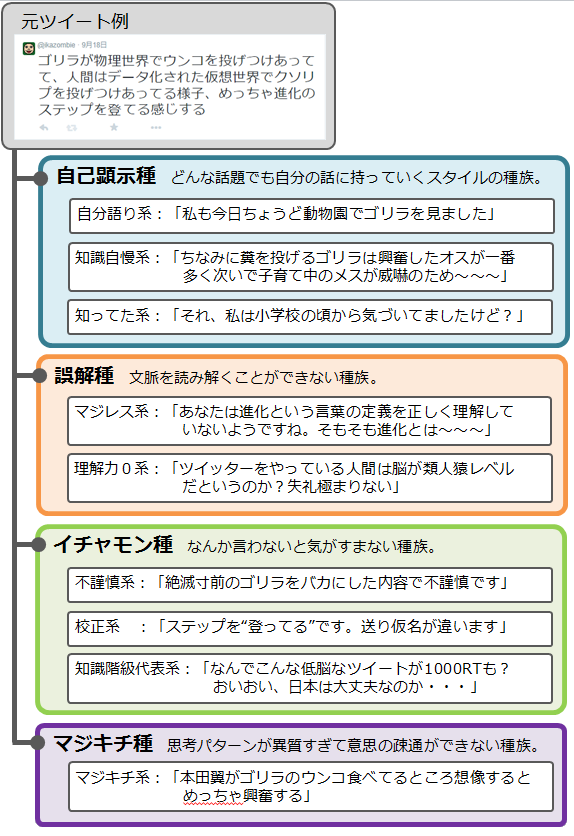 bunrui