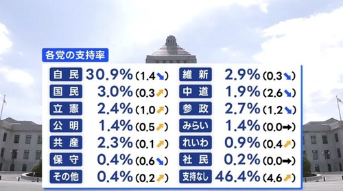公明党　日本の為に動くガチの有能政党だった