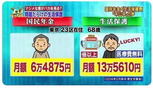 生活保護受給者「孫にお年玉をあげられないのは『健康で文化的な最低限度の生活』ではない！もっと金くれ！！！」