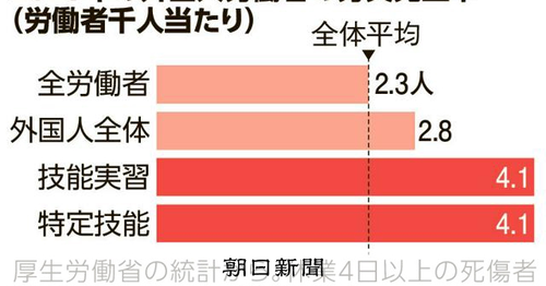 【高度人材】外国人技能実習生さん達　気付く「指飛ばして労災で金貰うのめっちゃ簡単やんけ！」高度人材外国人の間で指を飛ばして金貰うライフハックが流行