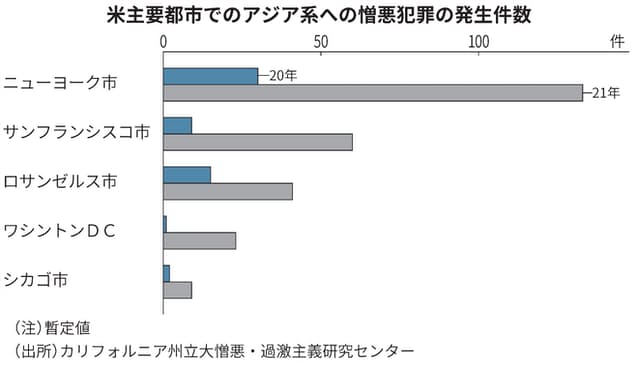 アジア