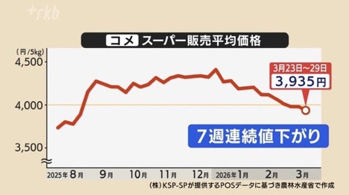 １（中）