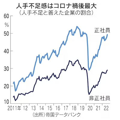 ころな