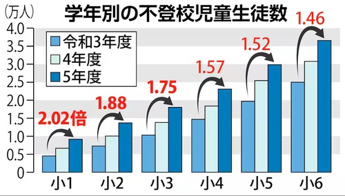 イジメが原因で不登校になった娘に会う為に学校の先生が家にきた