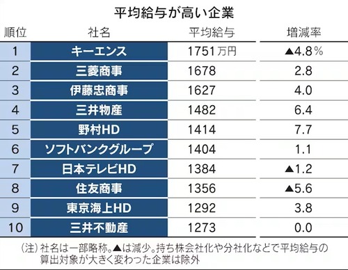 キーエンス社員の１日　一線を越える