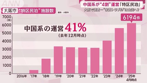 中国系民泊業者「自宅民泊がガチでオワコンになりました。 月商60万から一気にゼロです。」「日本全体に漂う『中国人を歓迎していない空気』や『排他的な視線』が怖い」