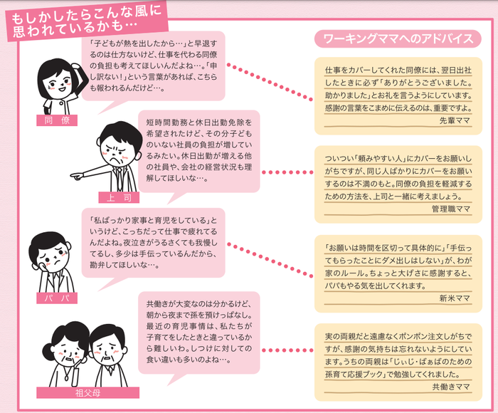 ワーキング