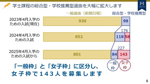 【ビュッフェミニズム】東工大に女子枠作っておいて工業高校に女子枠作ろうとしないのあまりにも偽善すぎる