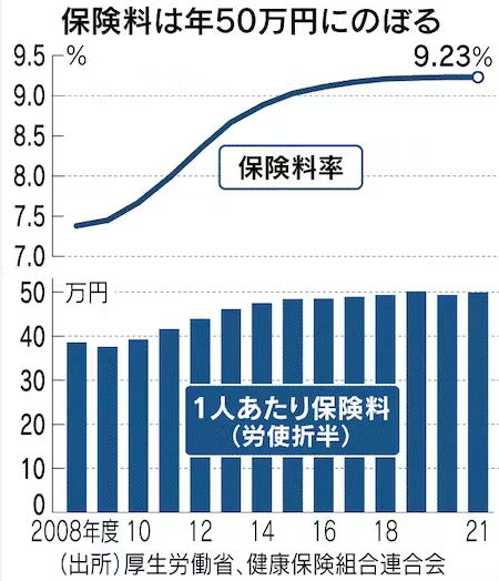 健康保険