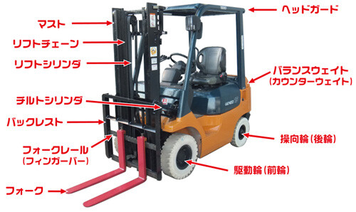 forklift (2)