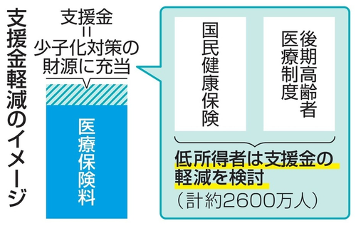 増税3