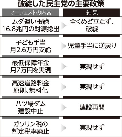 中道改革連合　消費税減税に続いて家賃補助まで公約にして情弱票を集める作戦に