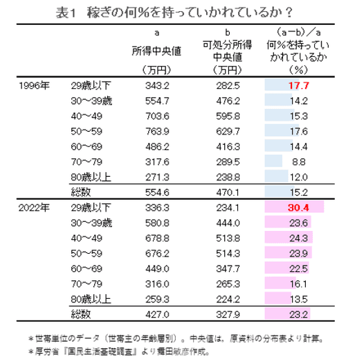 稼ぎ