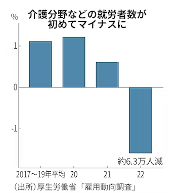 介護