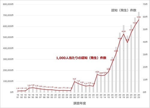 小学校「いじめられない為にはどうすれば良いか、おうちの人と考えてみましょう」